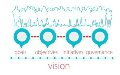 Boostez votre esprit d&rsquo;initiative : Stratégies pour une relance efficace